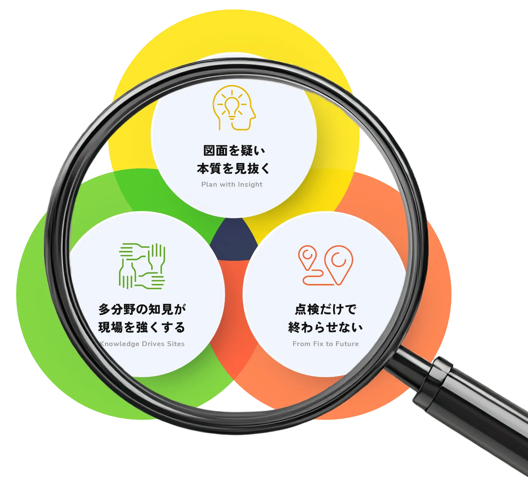 図面を疑い本質を見抜く。多分野の知見が現場を強くする。点検だけで終わらせない。