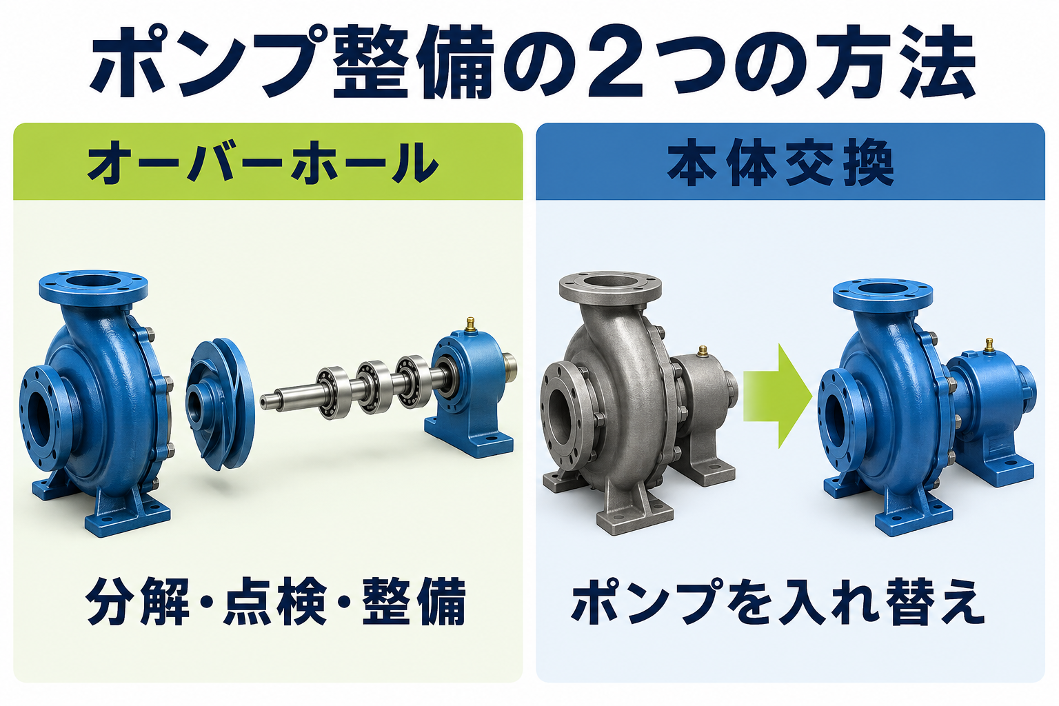 既設ポンプを分解・点検・整備するオーバーホールと、ポンプ本体を入れ替える方法の比較イラスト