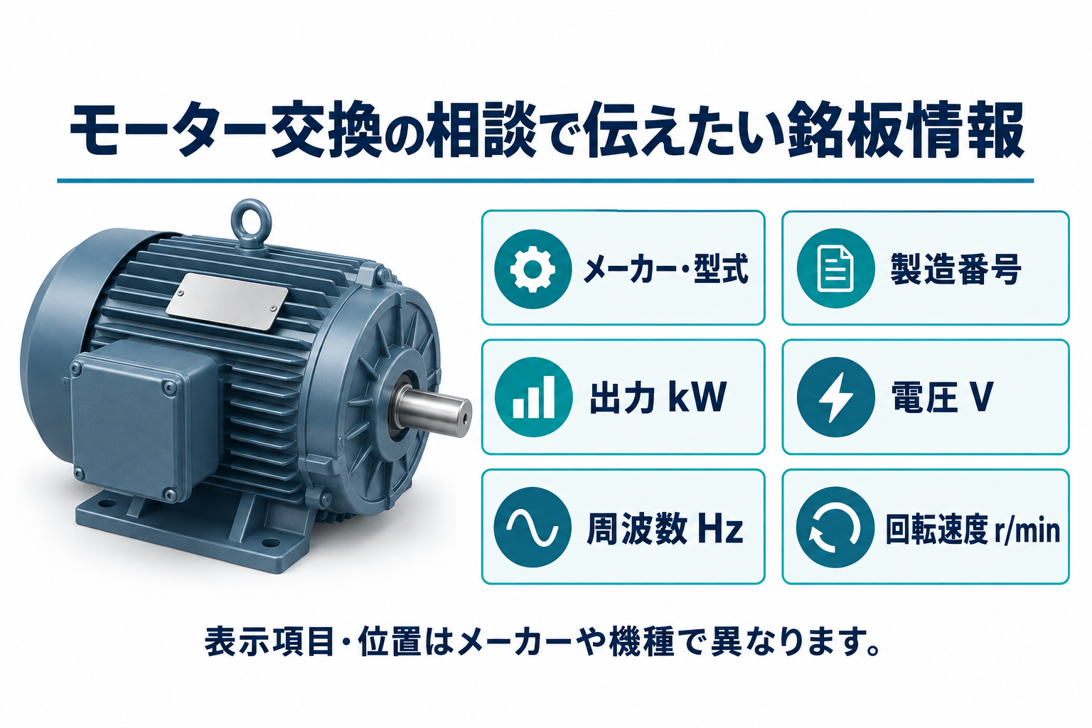 モーター交換の相談で伝えたい銘板情報。メーカー・型式、製造番号、出力、電圧、周波数、回転速度。